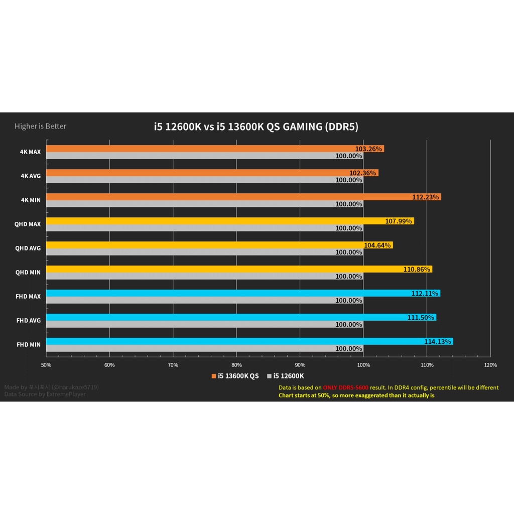 Bộ Vi Xử Lý CPU Intel Core I5 13600K 13600KF - I7 13700K 13700KF - I9 13900K - Full box Bảo hành 36 Tháng | BigBuy360 - bigbuy360.vn