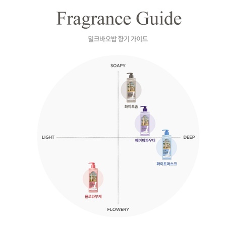 Sữa Tắm Boabab 500ml BTS Jung Kook 'Savorite' Savorite + Quà Tặng Miễn Phí