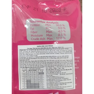 THỨC ĂN HẠT CHO MÈO MỌI  LỨA TUỔI HELLOCAT 400GR