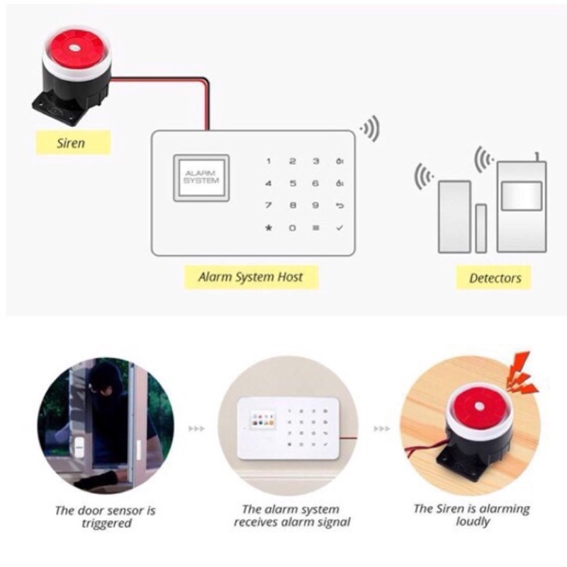 Còi hú báo động công suất lớn 12v 120db