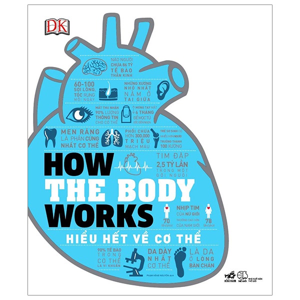 Sách - How The Body Works - Hiểu Hết Về Cơ Thể - NNB