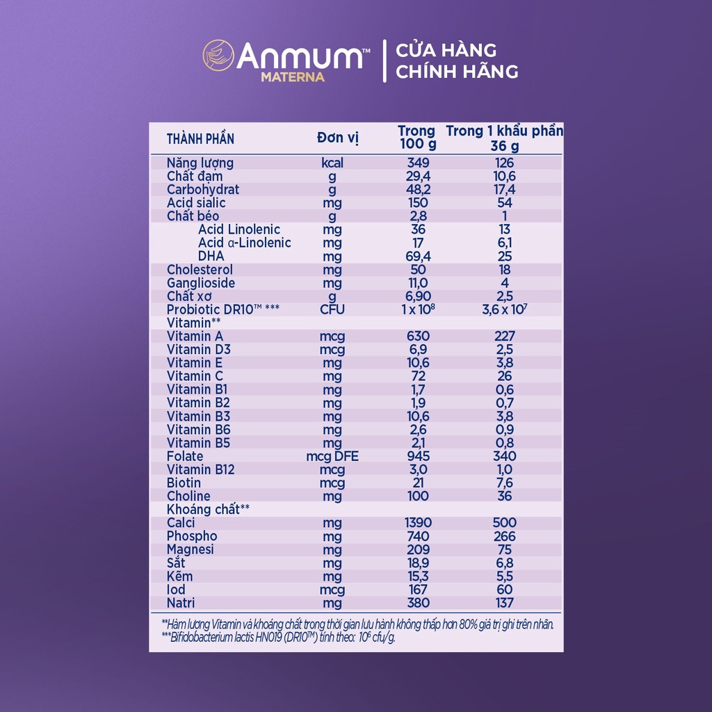 (Mới) Sữa bột Anmum Materna Không Thêm Đường 800g/Lon