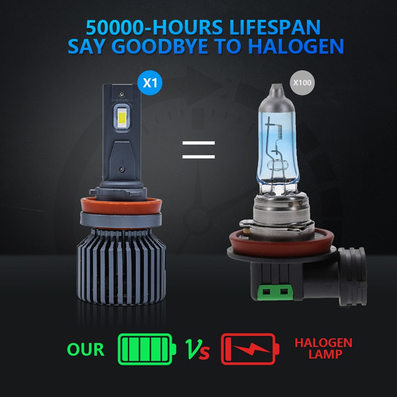 Bóng Đèn Pha Xe Hơi Ánh Sáng Trắng 300W 30000LM 9005 9006 H7 H11 6000K P9