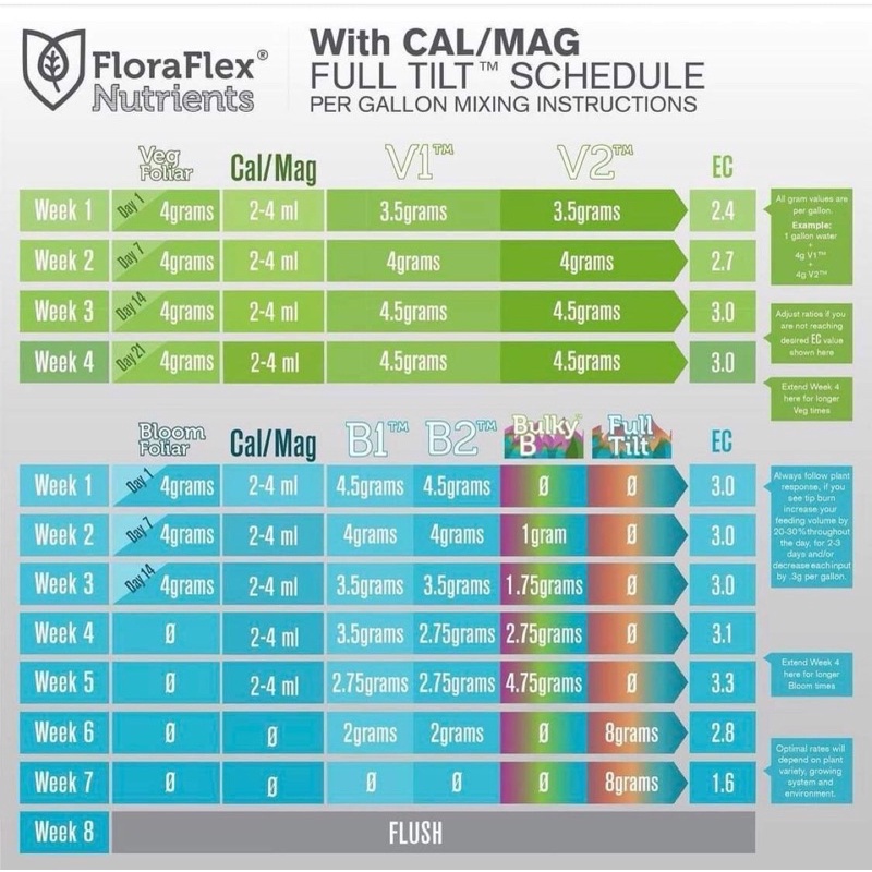 Phân Bón Cao Cấp FloraFlex Bulky B