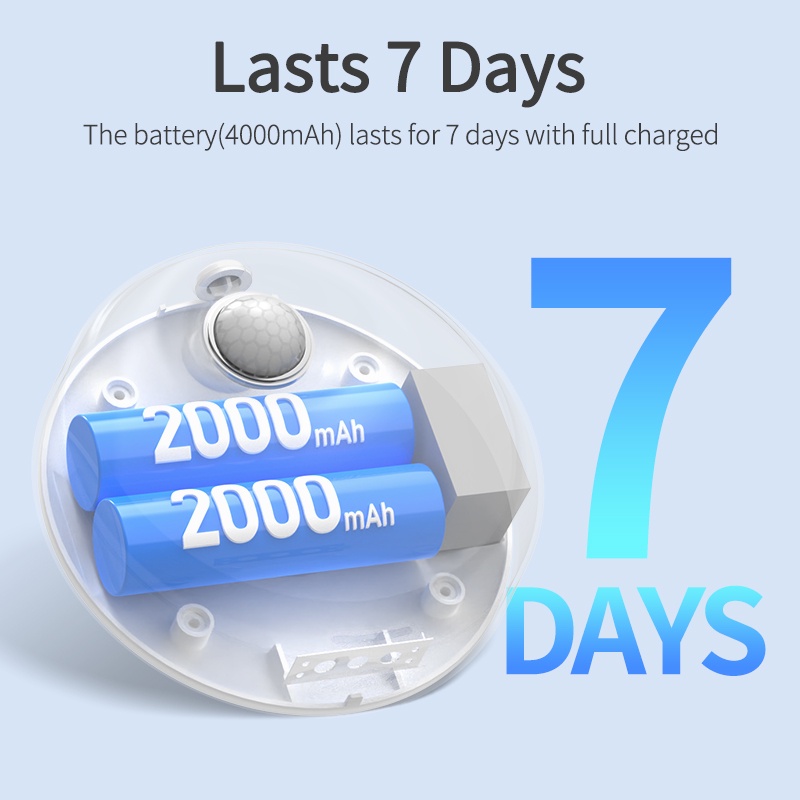 ROJECO 4000mAh Máy lọc mùi mèo thông minh  cho hộp vệ sinh cho mèo