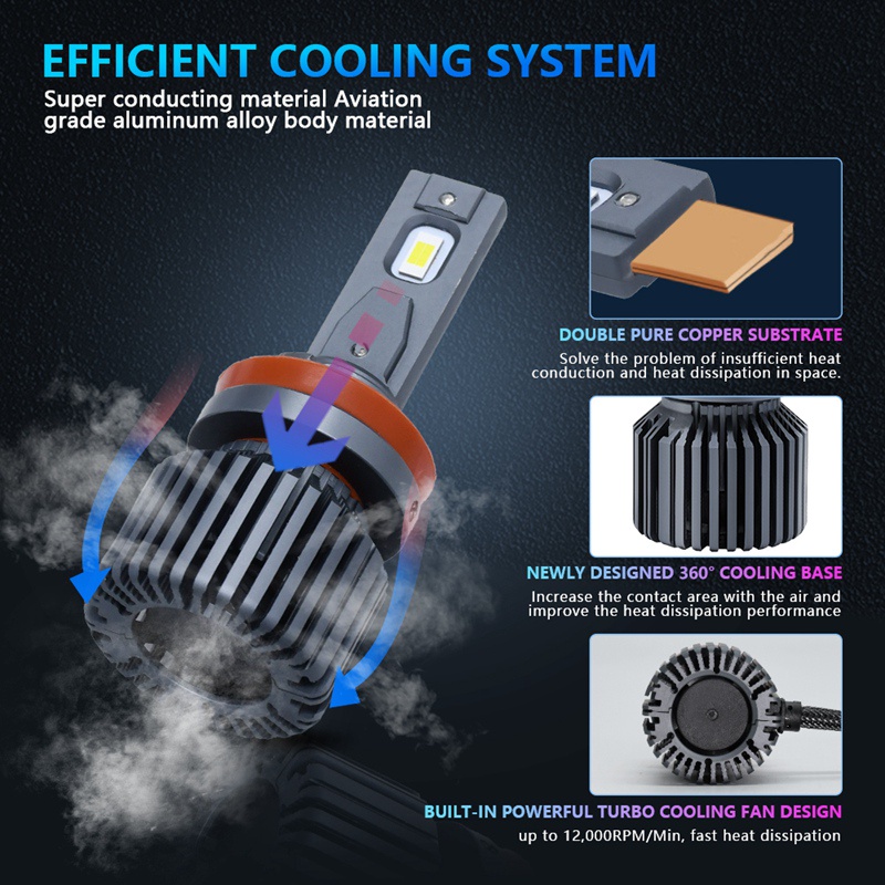 Bóng Đèn Pha Xe Hơi Ánh Sáng Trắng 300W 30000LM 9005 9006 H7 H11 6000K P9