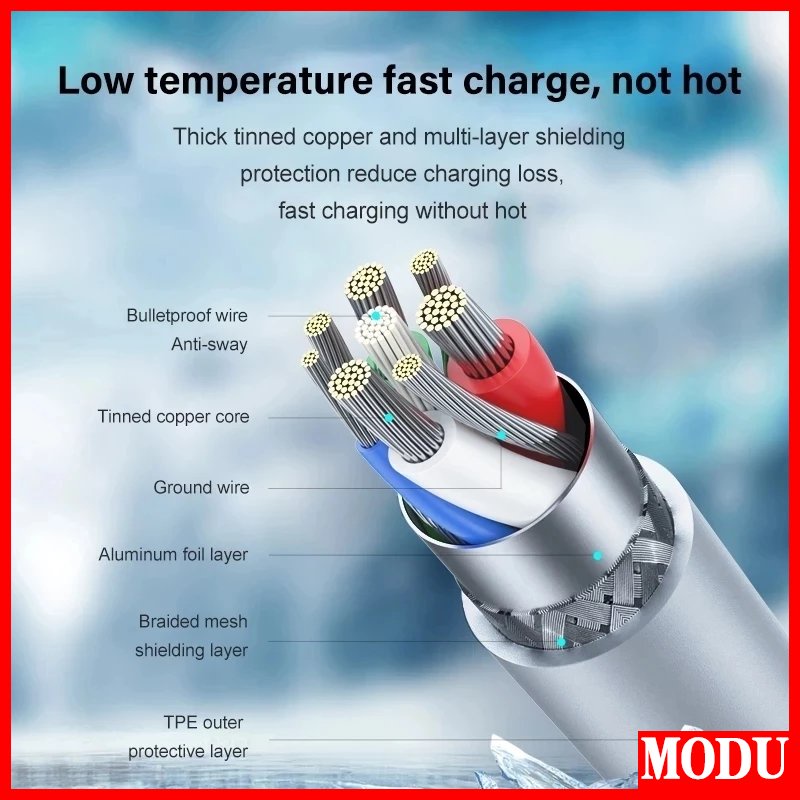 Bộ Sạc Nhanh MODU 20W Pd Usb C Cho Iphone 14 X 7 8 9 13 Pro Max 12 mini 11 11