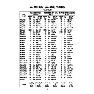Sách - Bộ sách mới Lịch vạn niên 2000 - 2120 (bìa cứng)