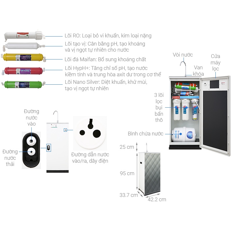 Máy lọc nước RO Sunhouse SHA8858K 8 lõi - Hàng trưng bày chính hãng
