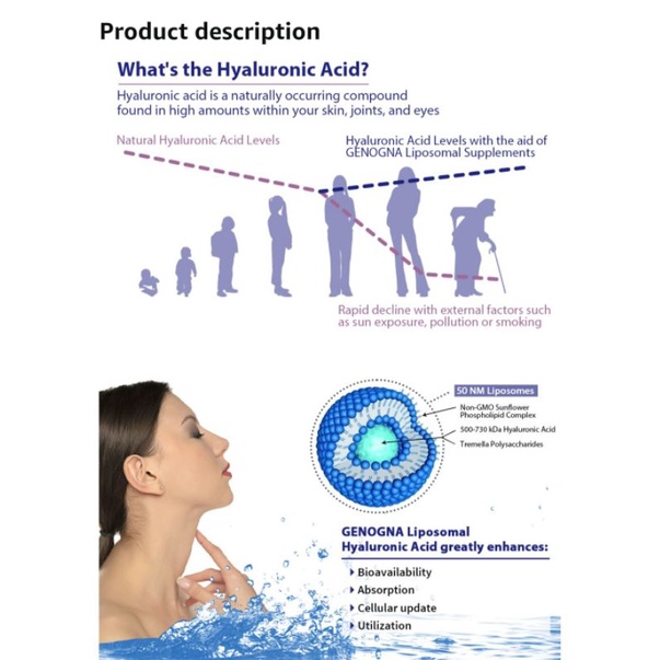 Viên Uống Cấp Nước Liposomal Hyaluronic acid 1200mg Giảm Nhăn, Cấp Ẩm, Bổ Xương Khớp, Chống Lão Hóa genogna
