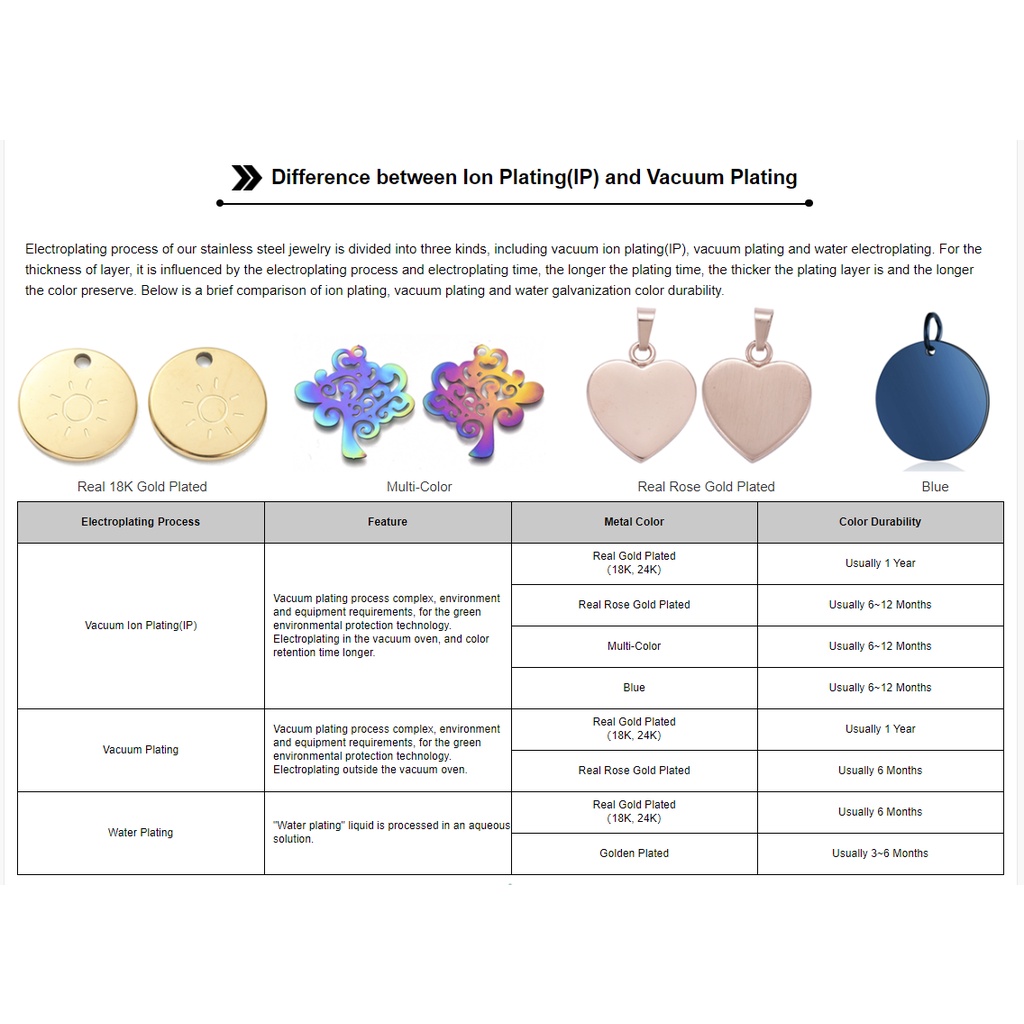 1~10 Set móc nhẫn BENECREAT bằng thép không gỉ 304 mạ màu