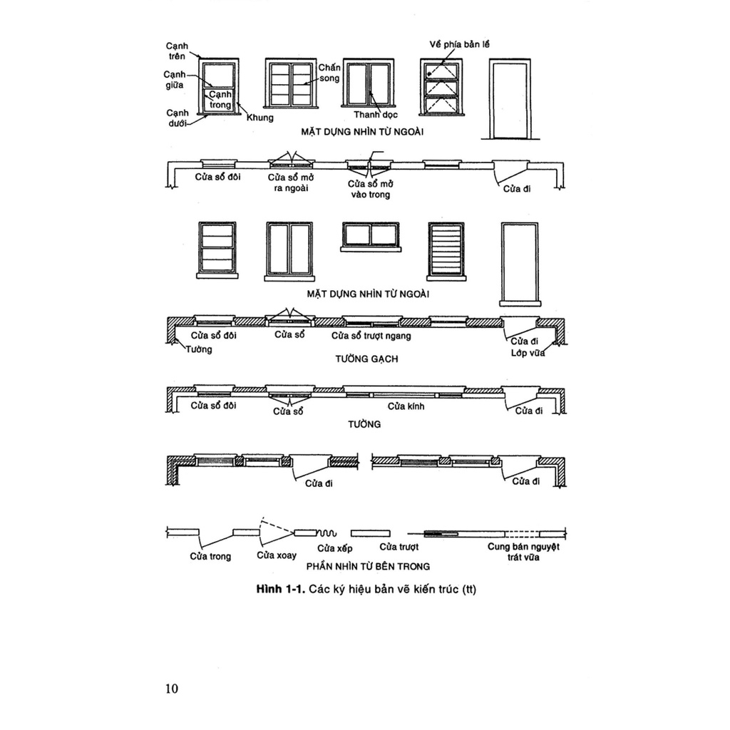 Sách - Hướng Dẫn Thiết Kế Lắp Đặt Mạng Điện Trung Tâm Thương Mại