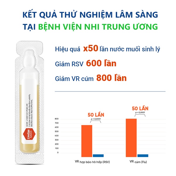 Xịt mũi Giảm nghẹt mũi, chảy nước mũi - Livespo NAVAX chuyên dụng - Hộp 4 ống x 5ml