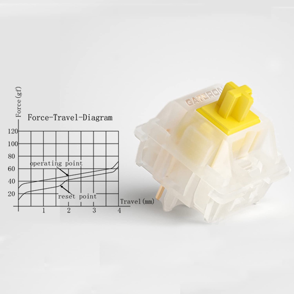 Switch Gateron Milky Yellow Pro 5 Pin Có Pre Lube, có hộp nguyên seal 35 switch dùng cho bàn phím cơ Techstar