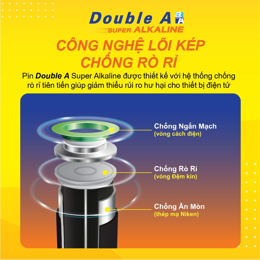 Double A Vỉ 2 Pin Kiềm Alkaline Double A _Siêu bền bỉ (AAA)