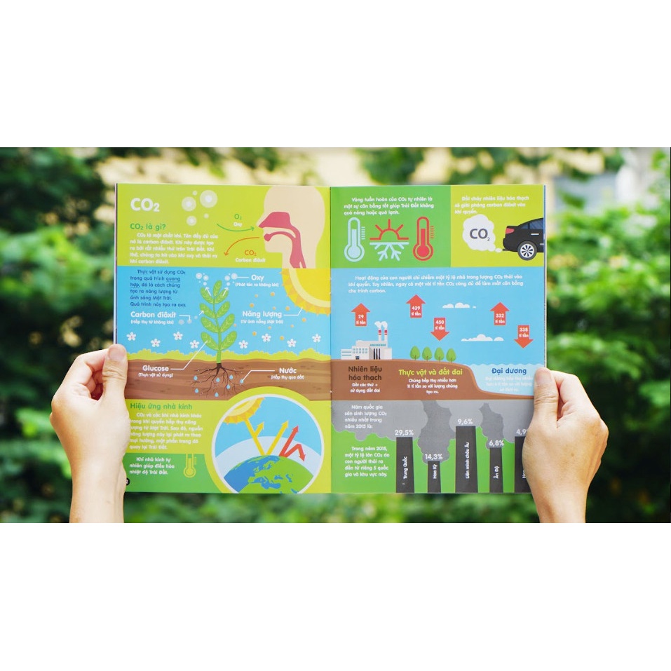 SÁCH - Infographics - Bách khoa tri thức bằng đồ họa cho trẻ em - Biến đổi khí hậu