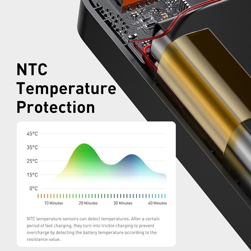 GiGiBomstore Sạc nhanh dự phòng Baseus 30000mAh / 20000mAh / 10000mAh Công suất 20W/15W Dành cho