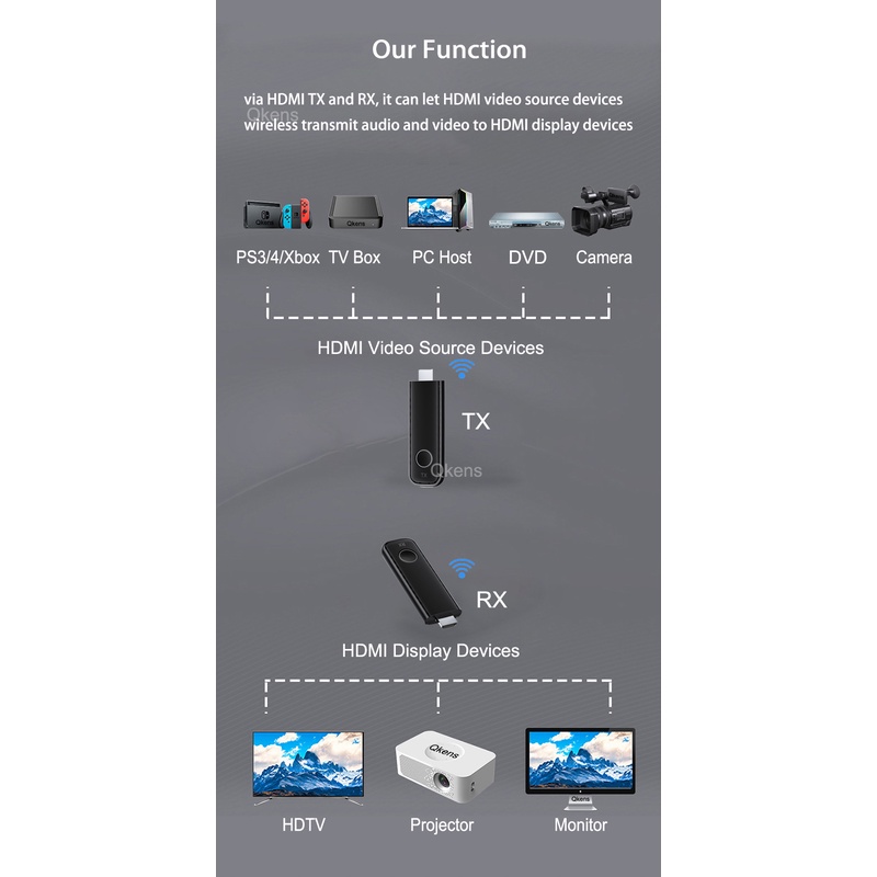 Bộ Chuyển Đổi Tín Hiệu hdmi Không Dây 30m Cho Máy Chiếu / laptop / pc Sang tv