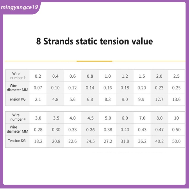 Cuộn Dây Câu Cá Bện 8 Sợi 150m Nhiều Màu Sắc Siêu Bền