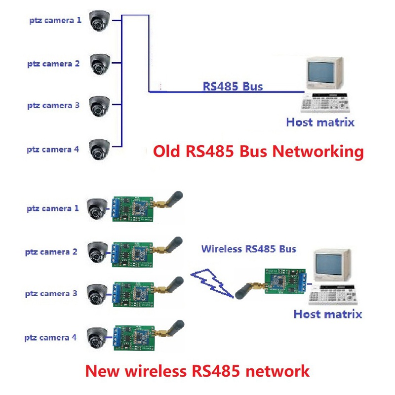 Bộ 2 Mô-Đun Thu Phát Không Dây RT18A01 RS485 485 Master-Slave 433M 868M FSK Uhf | BigBuy360 - bigbuy360.vn