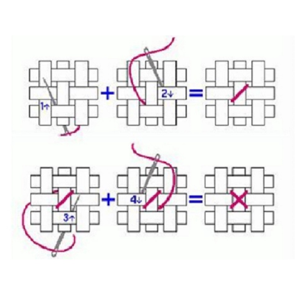 Tranh thêu Phật Thích Ca ngồi lá bồ đề 3D Ailuo AL53385_ chưa thêu