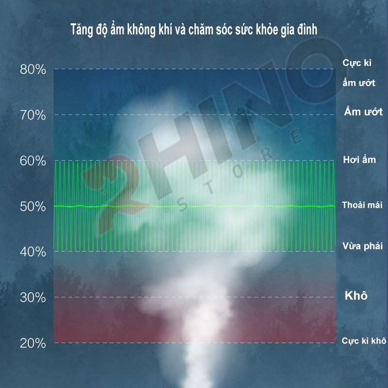 Máy phun sương tạo ẩm cao cấp Rhino H104 dung tích 1000ml, không gây tiếng ồn, tích hợp đèn ngủ RGB