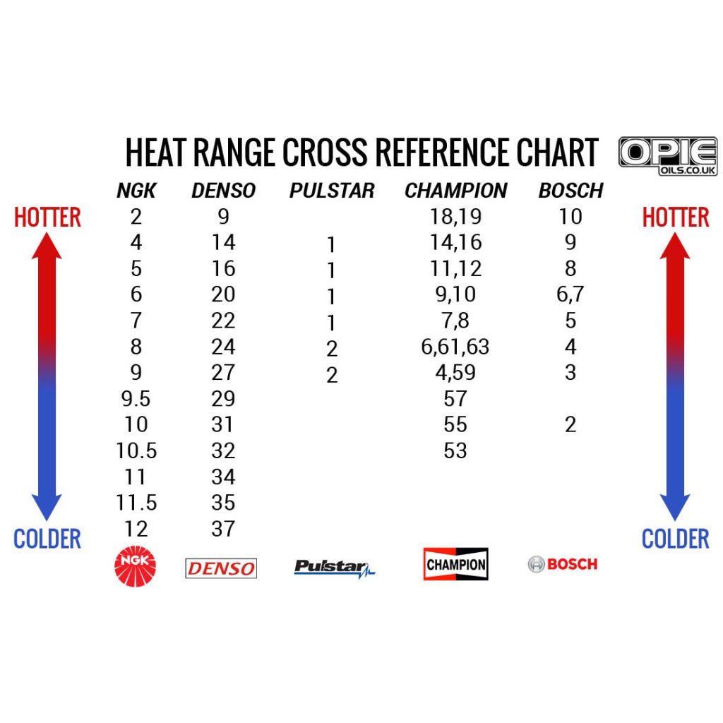 BUGI DENSO IRIDIUM RACING mã RU01-27