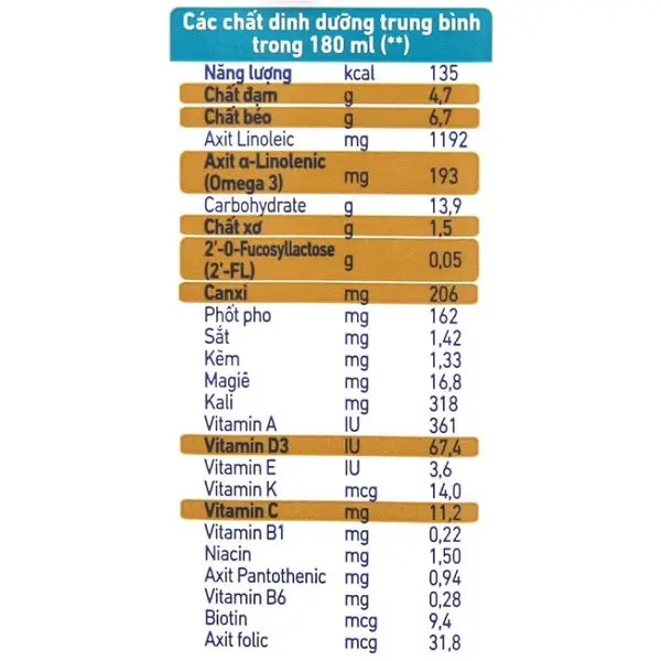 [HSD T2-2024] Thùng 24 Hộp Sữa Dinh Dưỡng Pha Sẵn NESTLE NAN OPTIPRO Kid 180ml