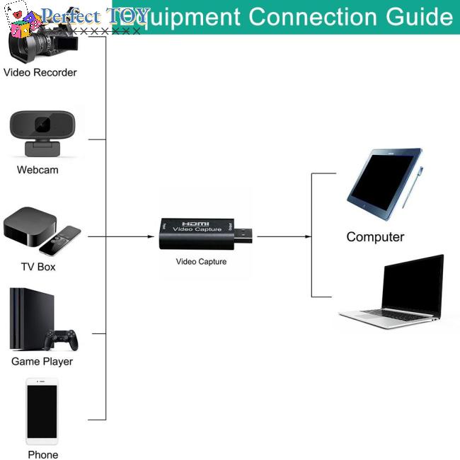 Card Ghi Hình Trực Tiếp HDMI-Bs Sang USB2.0 Và Phụ Kiện Thẻ