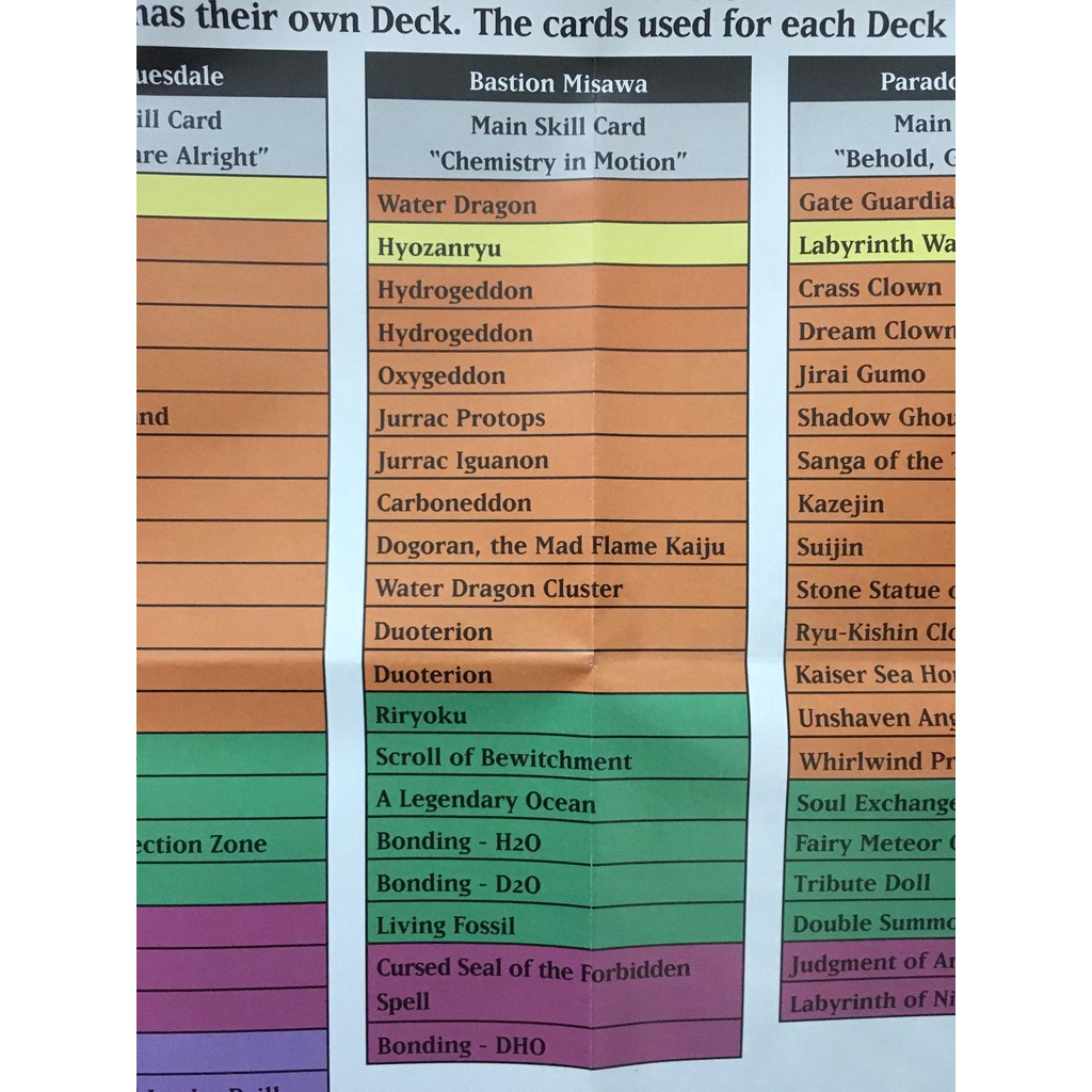 Bộ bài Speed Duel GX : Midterm Paradox - Chemistry in Motion SGX2 bọc full fit