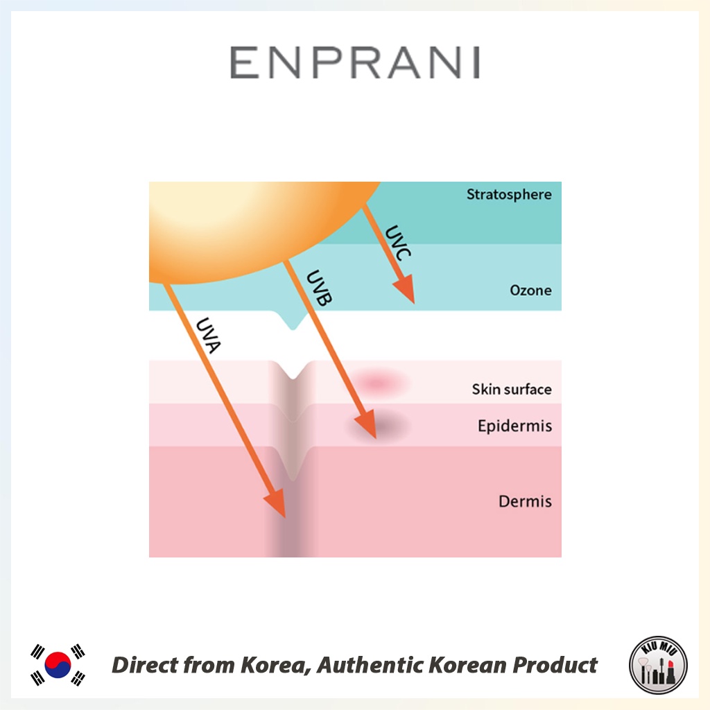 ENPRANI DAILY SUN BLOCK SPF50+ PA++++ Chính Hãng Hàn Quốc