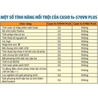 Máy tính CASIO Fx-570VN PLUS( lỗi 1 đổi 1)