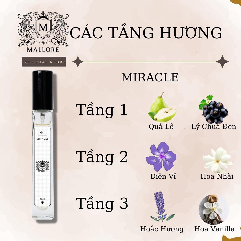 Nước hoa nữ Mallore Miracle ngọt ngào, thơm mát. Nước hoa mini gợi cảm 3ml dạng xịt tiện lợi