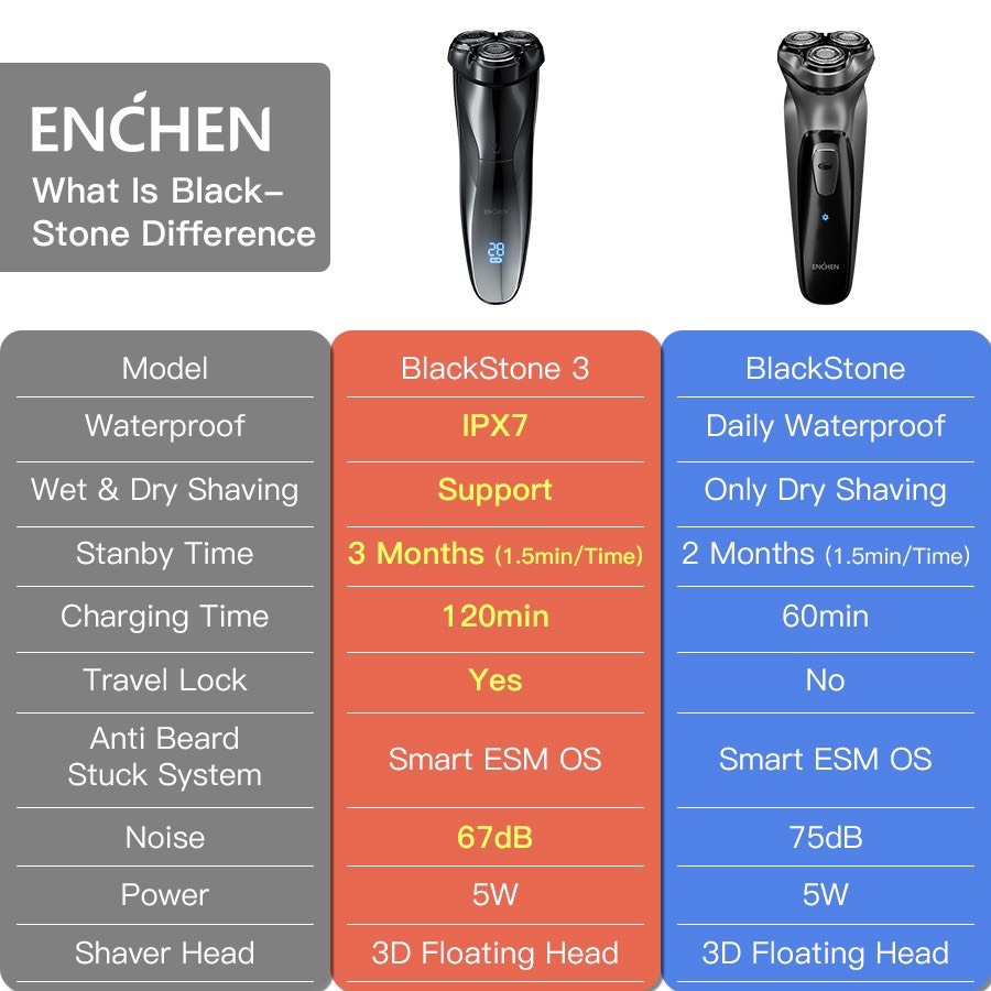 MÁY CẠO RÂU Xiaomi Enchen BlackStone 3 - CHÍNH HÃNG