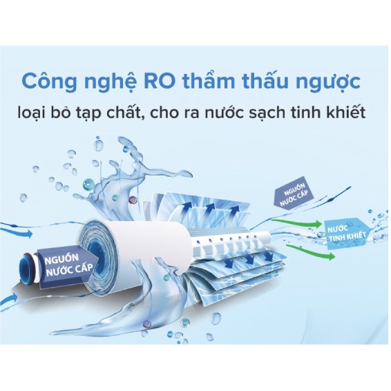 Máy Lọc Nước RO Sunhouse SHA88118K 10 Lõi
