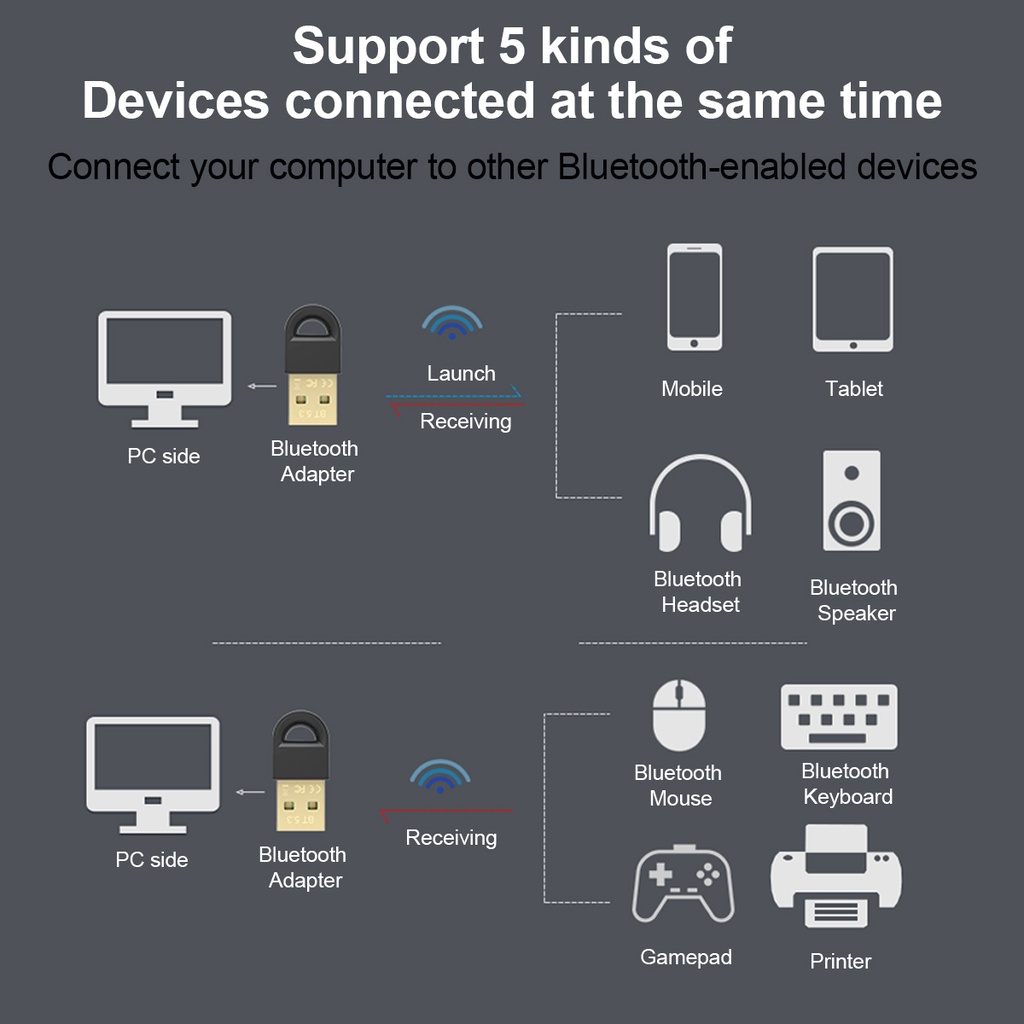 Đầu nhận tín hiệu FONKEN bluetooth 5.3 USB thích hợp cho máy tính bàn