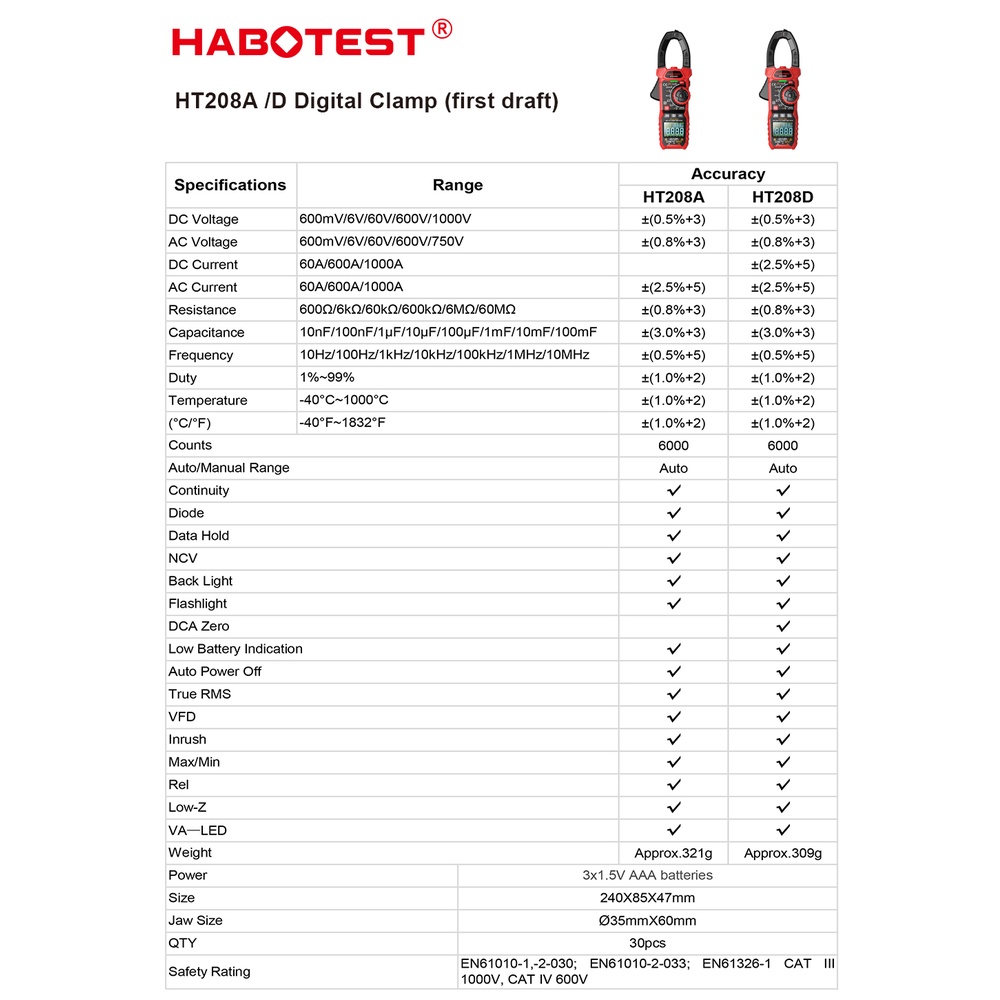 HABOTEST HT208 Đồng hồ vạn năng kỹ thuật số 1000V/1000A AC/DC NCV True-RMS dùng đo dòng điện điện áp