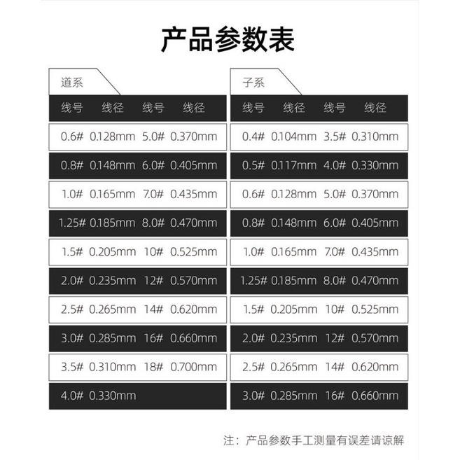 CƯỚC CÂU ĐÀI CAO CẤP TRỤC THẺO THIẾT NGƯU CHÍNH HÃNG