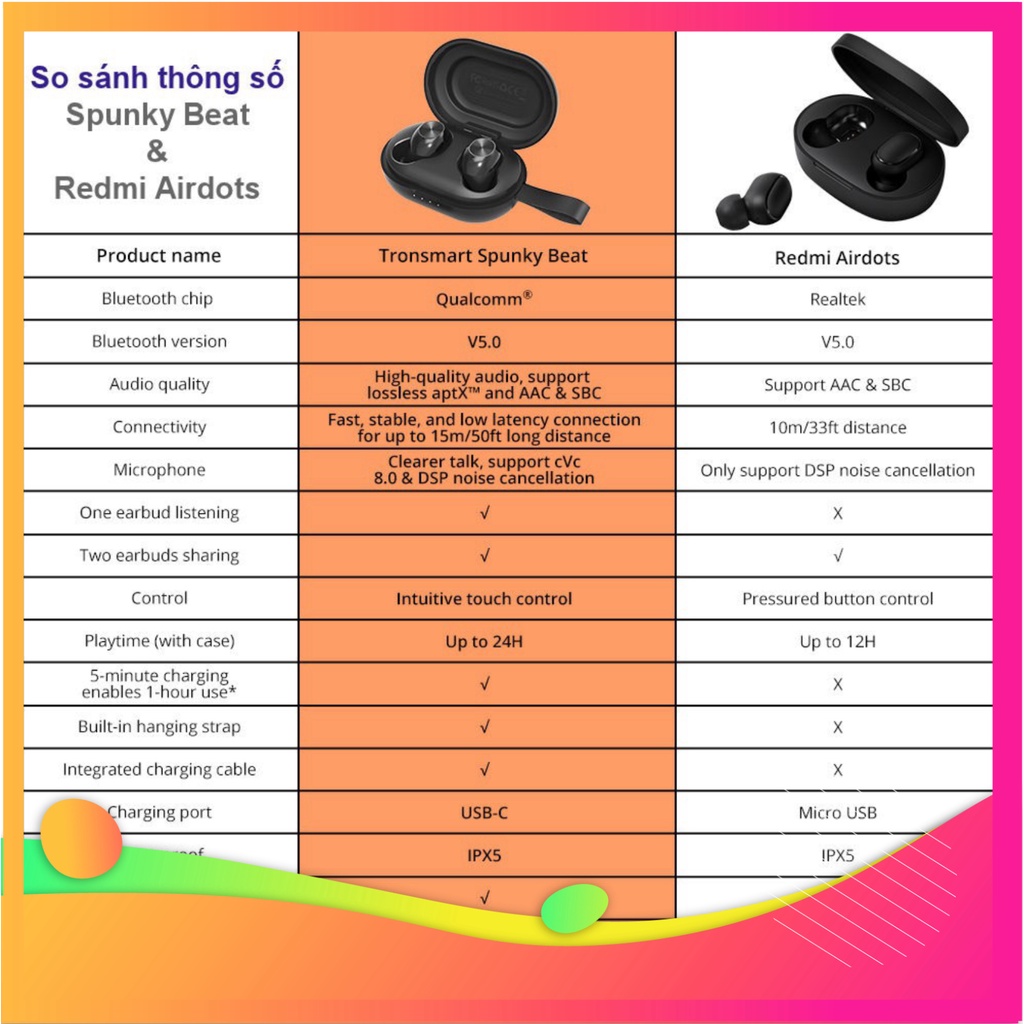 GIÁ QUÁ KHỦNG ✪ CHÍNH HÃNG ✪ Tronsmart Spunky Beat | Tai nghe Bluetooth không dây 5.0 chống nước IPX5 tích hợp công ngh