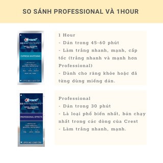 Miếng dán trắng răng Crest 3D White Professional 1 Hour Supreme