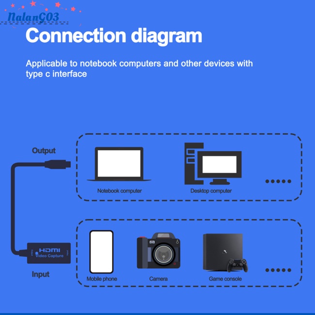 Thẻ Ghi Hình Video Hdmi-C Sang Usb C 1080p Hd Cho Ps4 Switch Máy Tính