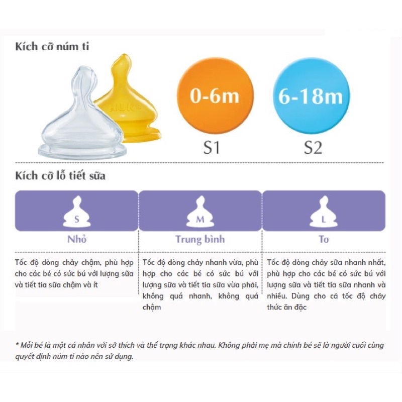 Chính Hãng Bình Sữa NUK Premium Choice+ Nhựa PPSU 150ml 300ml Núm Ti S 0-6M