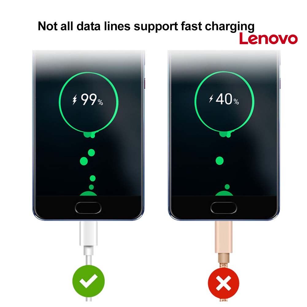 Dây cáp sạc nhanh LENOVO KC-5A Type C thích hợp cho Huawei Mate 10 P20