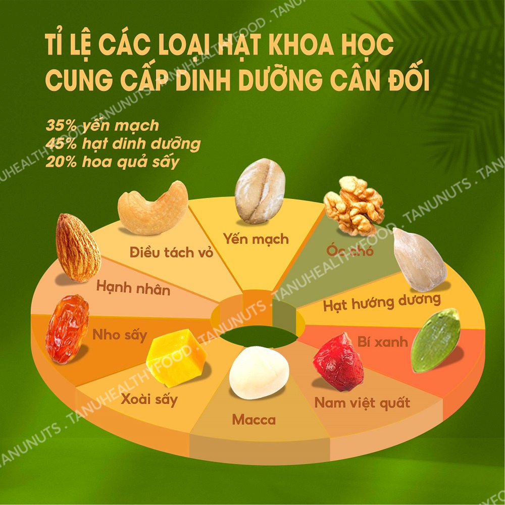 Granola siêu hạt 35% yến mạch TANU NUTS hũ 500g, ngũ cốc granola ăn kiêng giảm cân dinh dưỡng