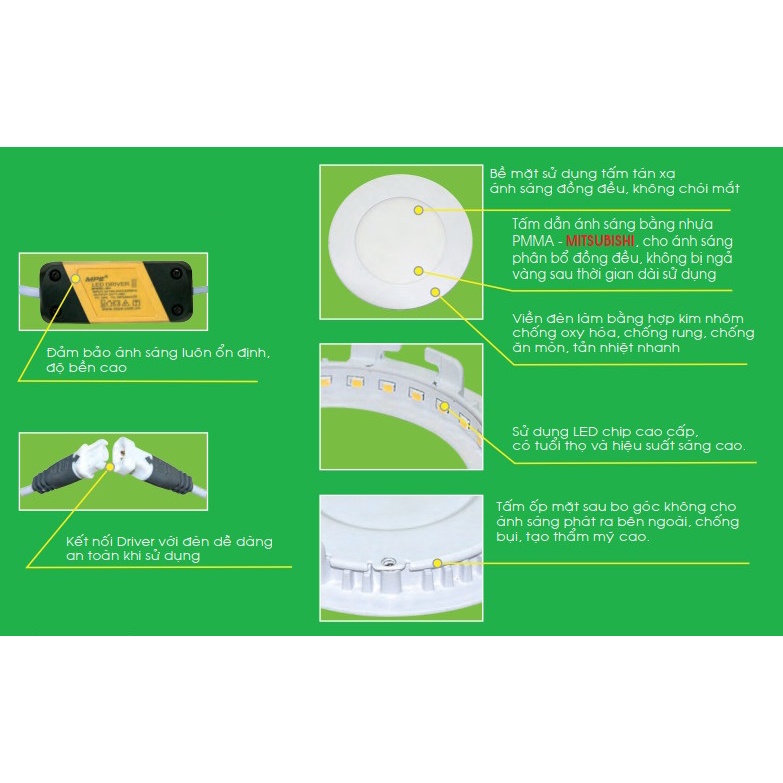 ĐÈN LED PANEL ÂM TRẦN MPE 6W – 9W – 12W – 15W – 18W – 24W SERI RPL