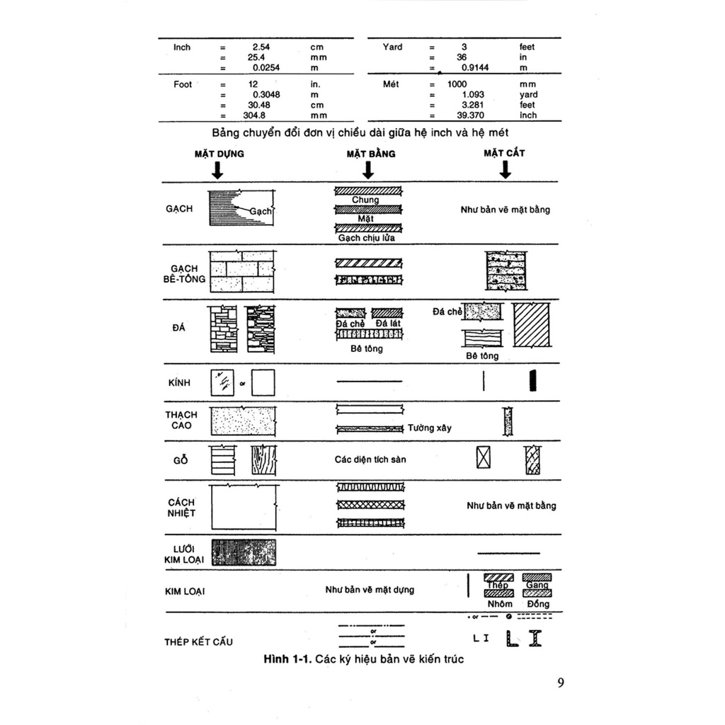 Sách - Hướng Dẫn Thiết Kế Lắp Đặt Mạng Điện Trung Tâm Thương Mại