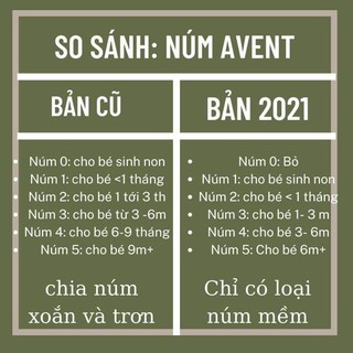 Núm ty thay thế Avent Mẫu Mới đủ size