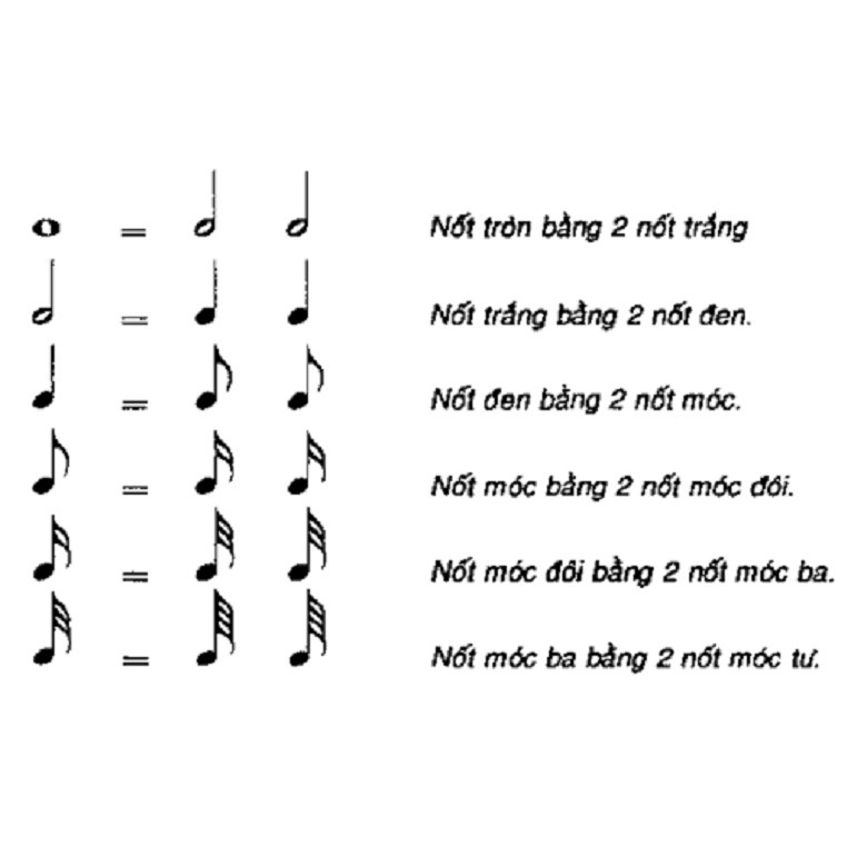 Sách - Học Đệm Piano Cơ Bản - Phần 2 - Huy Hoàng