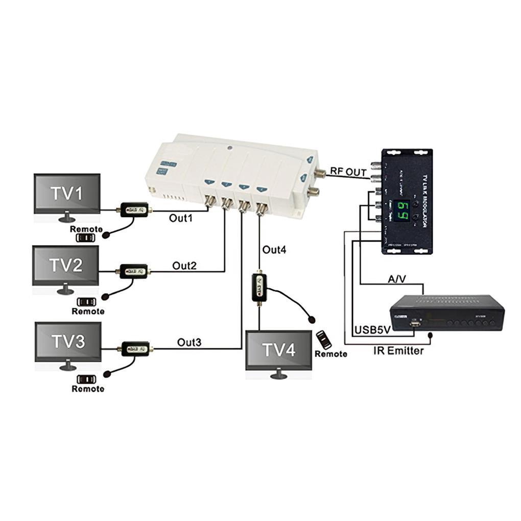 Mô Đun Điều Chỉnh Hồng Ngoại Mini TM70 AV Sang UHF Chuyên Dụng Cho TV