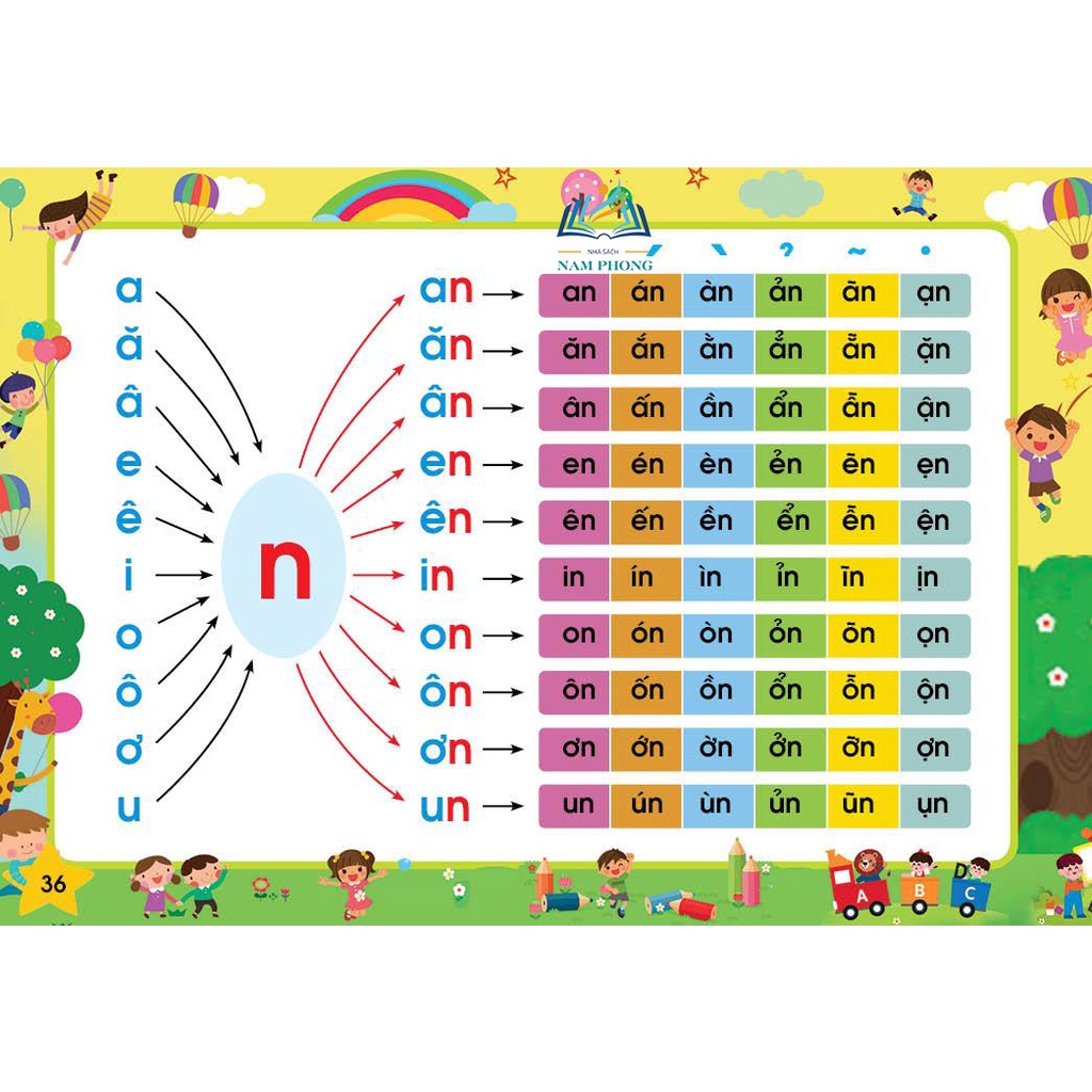 Sách - Tập Đọc, Tập Đánh Vần Tiếng Việt Theo Sơ Đồ Tư Duy Phiên Bản 4.0 - Quét Mã QR nghe đọc - Có thẻ học (lựa	 chọn)